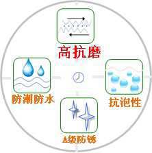 長沙合軒化工合成抗磨液壓油產品特點