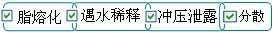 長沙合軒化工水龍頭專用硅脂產(chǎn)品特點