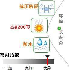 長沙合軒化工燃?xì)鈱Ｓ妹芊庵a(chǎn)品特點(diǎn)