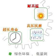 長沙合軒化工長壽命軸承齒輪循環(huán)油產(chǎn)品特點(diǎn)