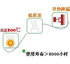 長(zhǎng)沙合軒化工合成超級(jí)冷卻液產(chǎn)品特點(diǎn)