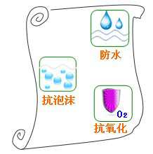 長(zhǎng)沙合軒化工造紙專(zhuān)用潤(rùn)滑油的產(chǎn)品特點(diǎn)