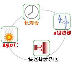 長沙合軒化工導(dǎo)電潤滑脂產(chǎn)品特點(diǎn)