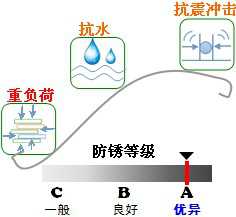 長沙合軒化工二硫化鉬極壓鋰基潤滑脂產(chǎn)品特點