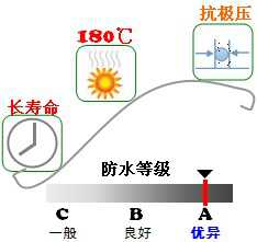 長沙合軒化工極壓復(fù)合鋰基潤滑脂產(chǎn)品特點(diǎn)